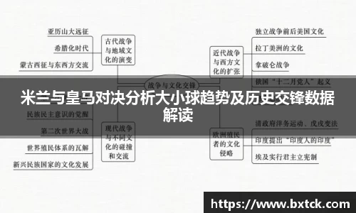 bandao米兰与皇马对决分析大小球趋势及历史交锋数据解读